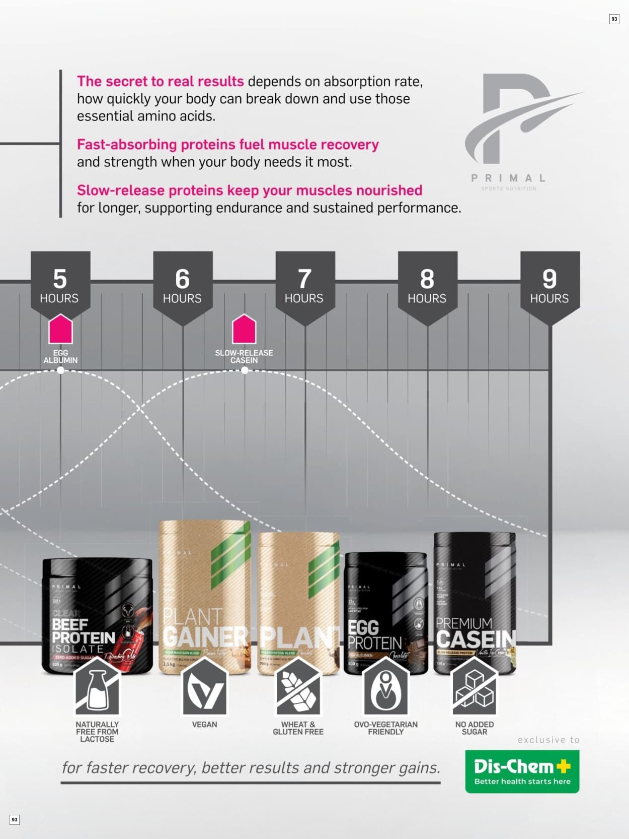Dis-chem Catalogue - Page 93